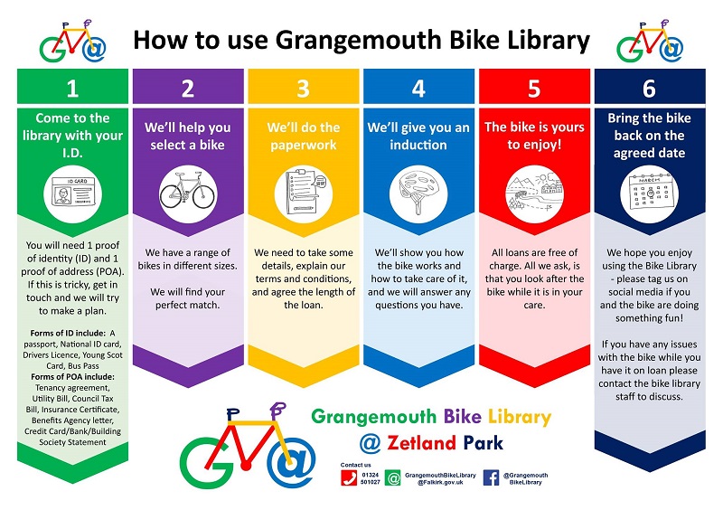 How to use the bike library