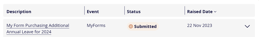 MyForm view showing the status of a form that has been submitted