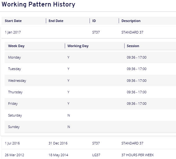 Working Pattern History